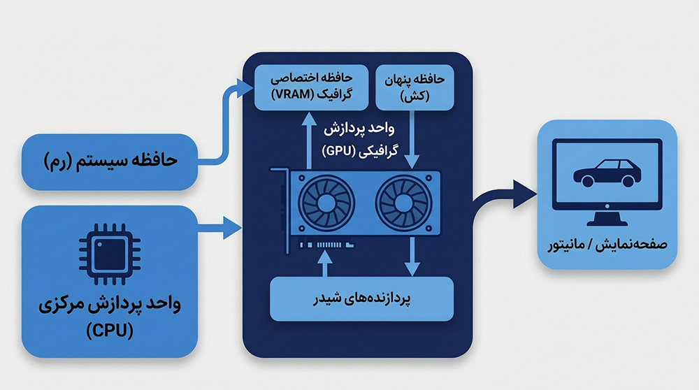 SYSTEM MEMORY