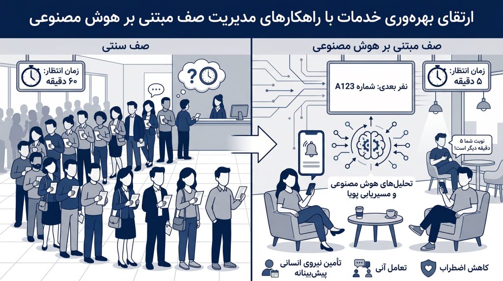 مزایای استفاده از تجزیهوتحلیل ویدئویی هوشمند در مدیریت صف